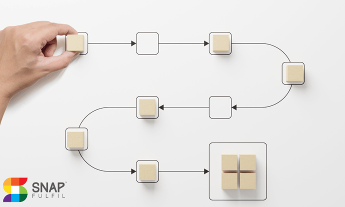 Maximizing Warehouse Efficiency with SnapFulfil's Workflow Rules Engine