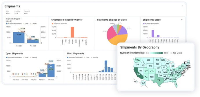 Elevating Warehouse Operations with Real-Time Embedded Analytics
