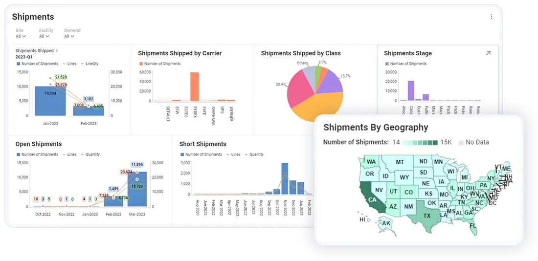 Elevating Warehouse Operations with Real-Time Embedded Analytics